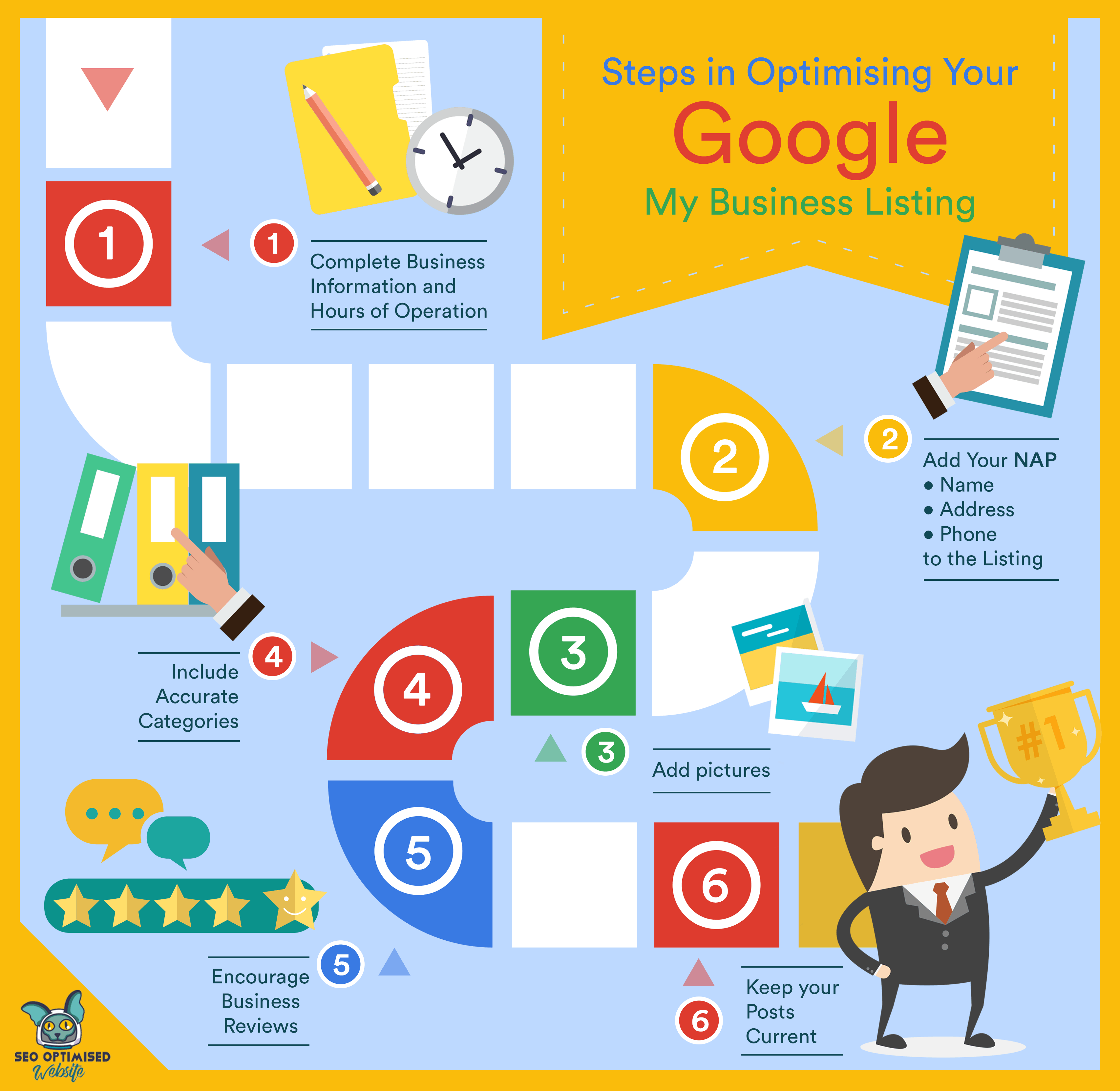 Steps in Optimising Your Google My Business Listing Infographic