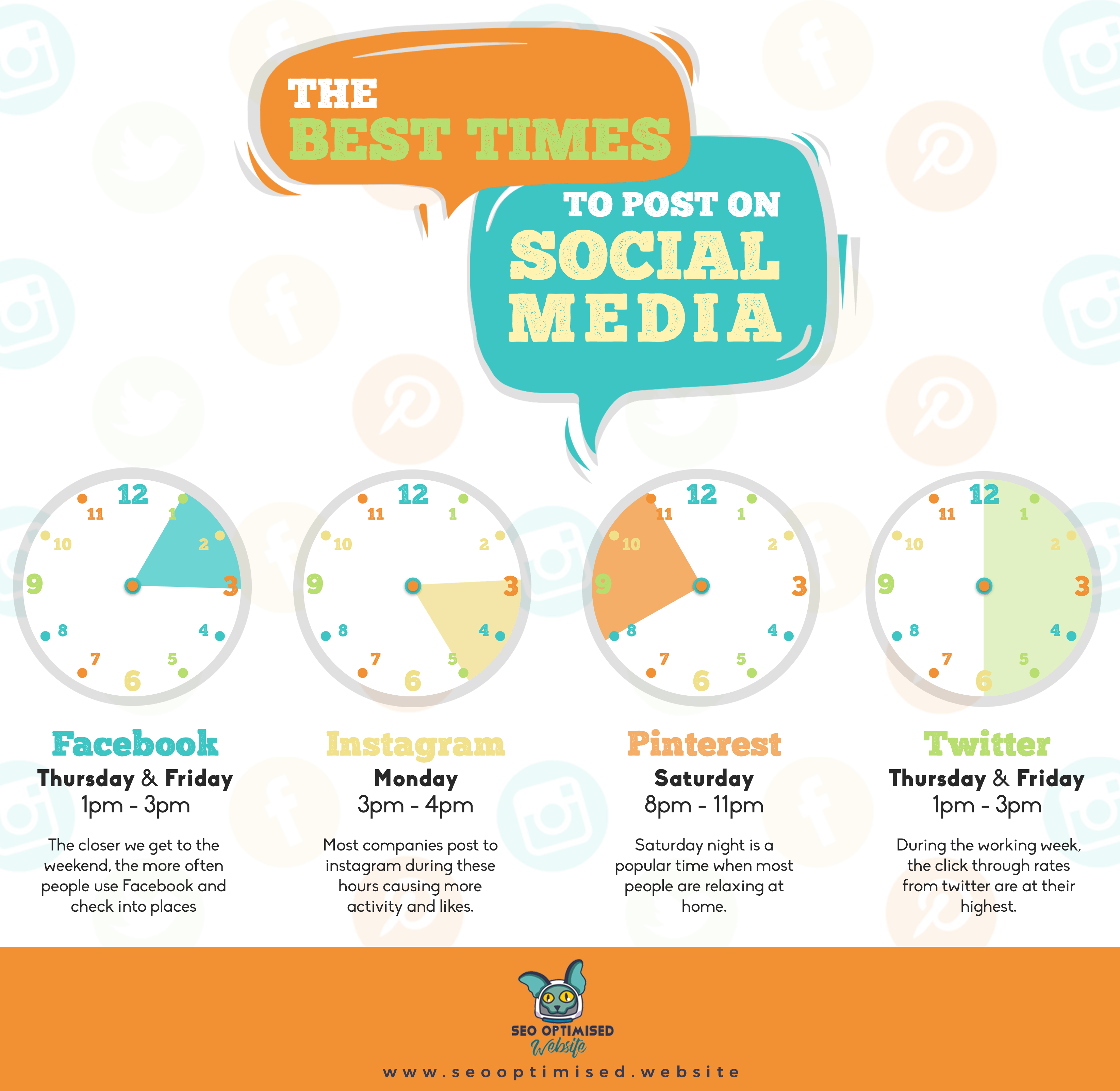 Best Times to Post on Social Media